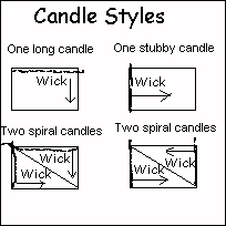 candle-styles